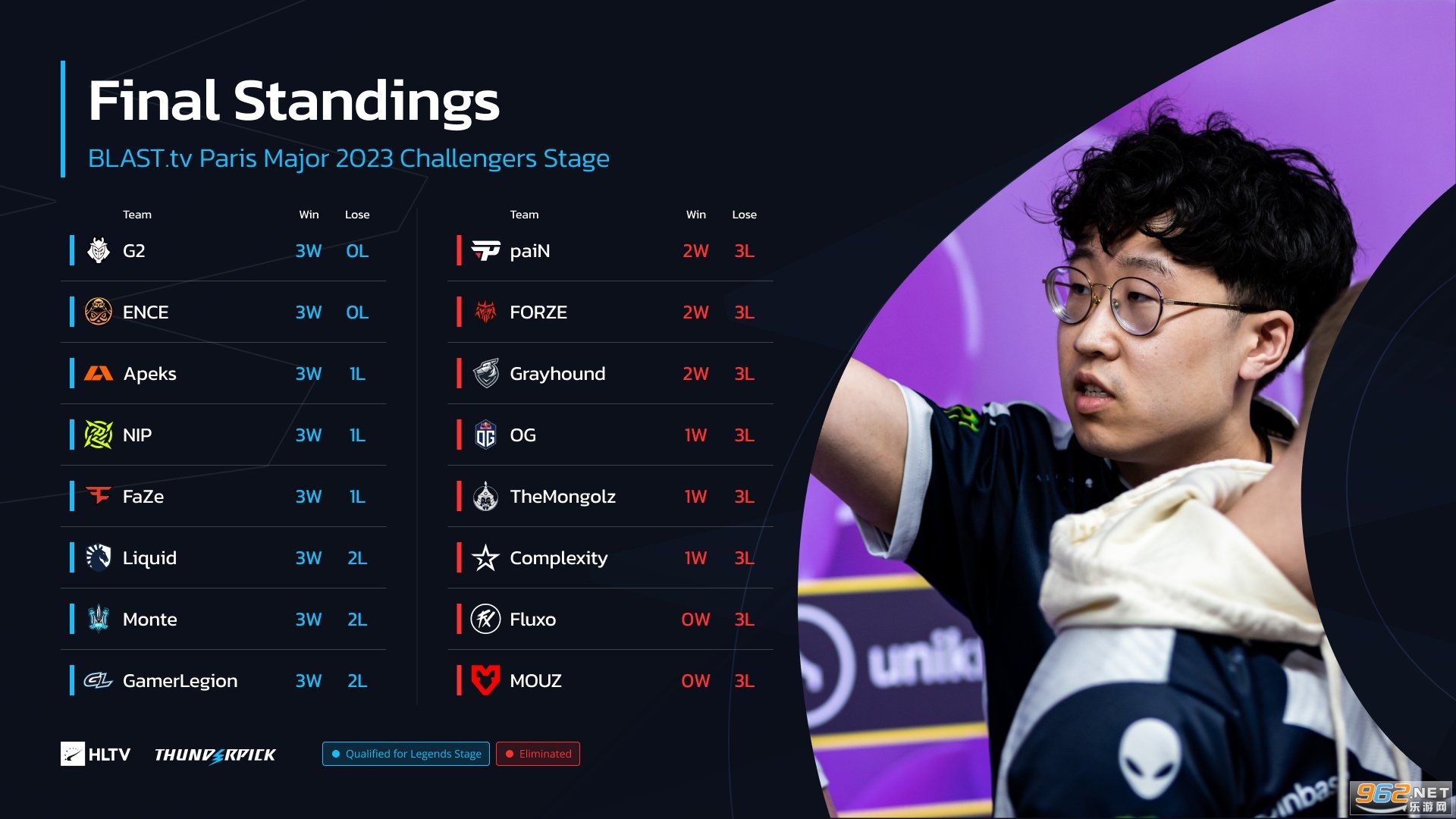 社媒风暴：Reddit热帖“CN FPS已崛起，未来属于东方”引发东西方玩家大讨论。-SABA电竞