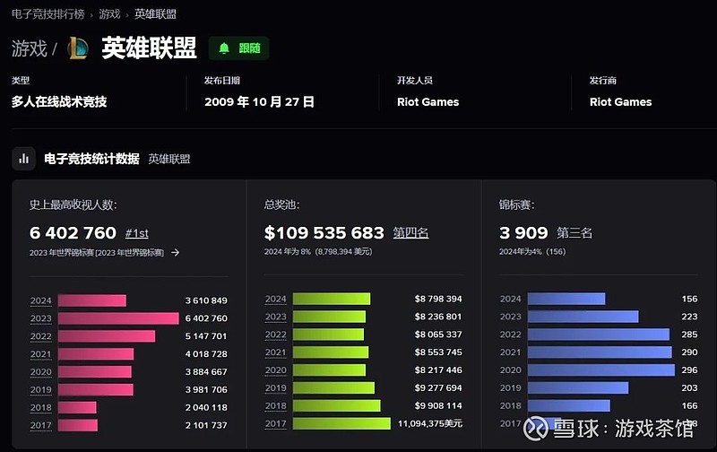 IG战队“逃兵风波”升级：Ning爆料管理层决裂内幕，TheShy状态引全网心疼-SABA电竞